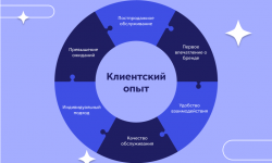Оптимизация бизнес-процессов с кнко для успеха в digital-маркетинге